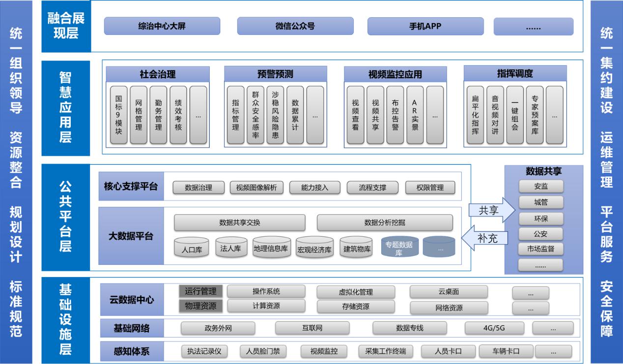  助力市域社會(huì)治理現(xiàn)代化，科達(dá)推出社會(huì)綜治一體化實(shí)戰(zhàn)平臺(tái)