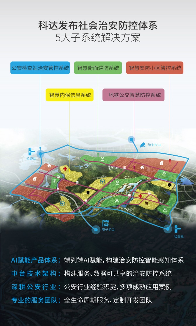 大數(shù)據(jù)+戰(zhàn)斗力 | 科達(dá)發(fā)布5大子系統(tǒng)，共繪社會(huì)治安防控體系藍(lán)圖
