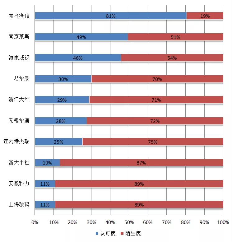 實力！海信信號機最受用戶信賴！