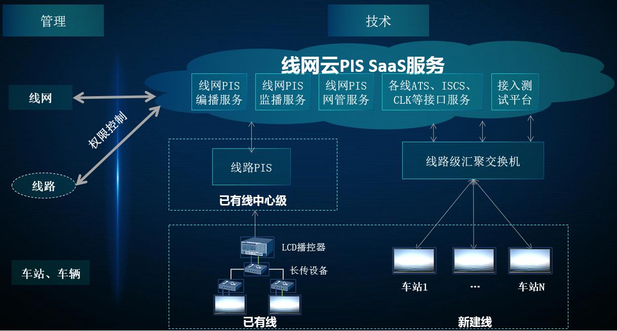 全新升級！海信行業首創線網級云PIS！