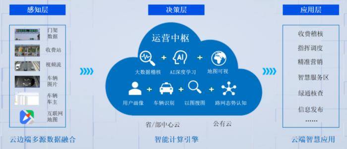 騰訊云發布交通行業首個“高速公路數字化運營云平臺”,助推高速公路智慧化運營進程