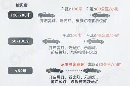 AI+氣象技術，眼控科技賦能高速公路能見度監測
