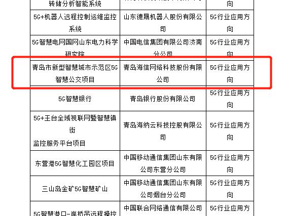 海信“青島智慧公交”入選山東省5G試點示范項目