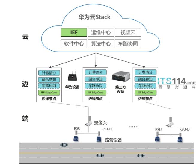 再造城市縱橫線：華為云Stack的交通智能生長邏輯