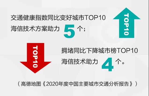 海信位居2021年1月智能交通“千萬項目”第一