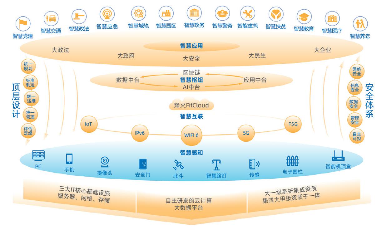 新機遇·新征途——從2021年政府工作報告看烽火數字化發展