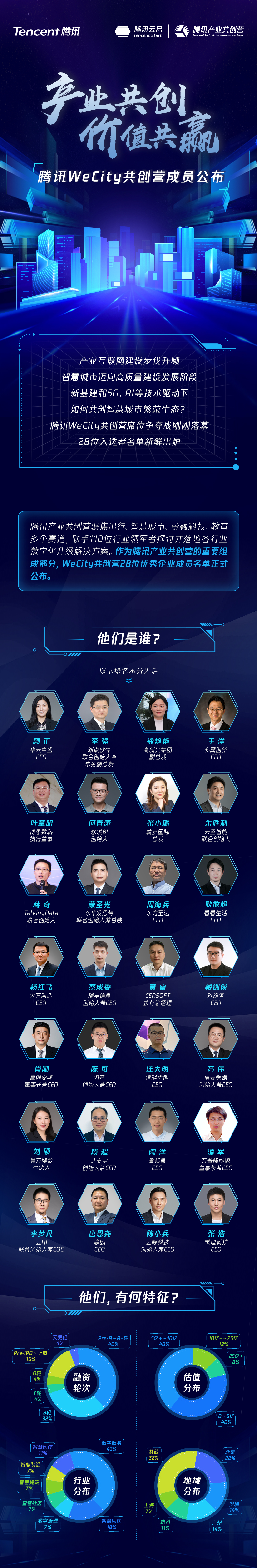 騰訊出行共創(chuàng)營成員正式公布，共創(chuàng)數(shù)字交通出行新局面