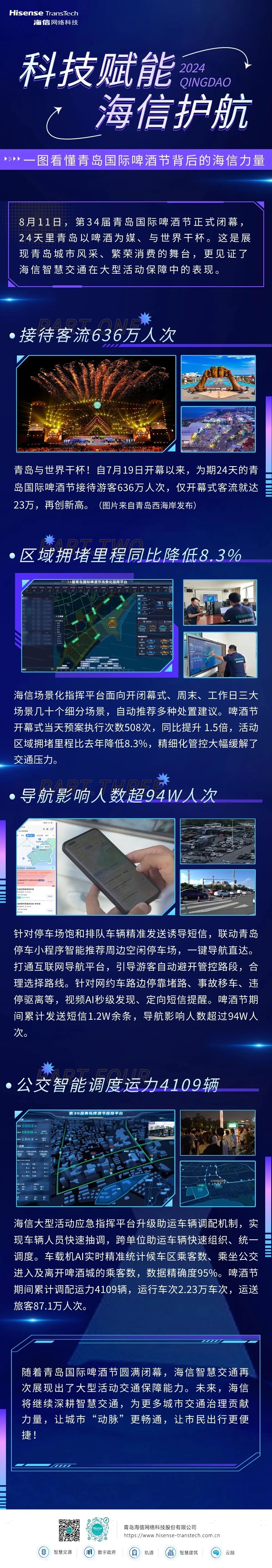一圖看懂青島國際啤酒節背后的“海信力量”
