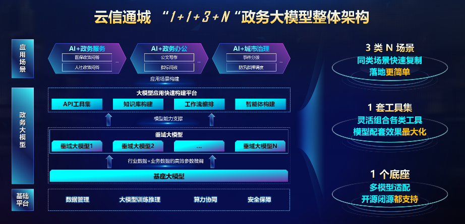 我們的2024：熱AI，讓城市更美好！
